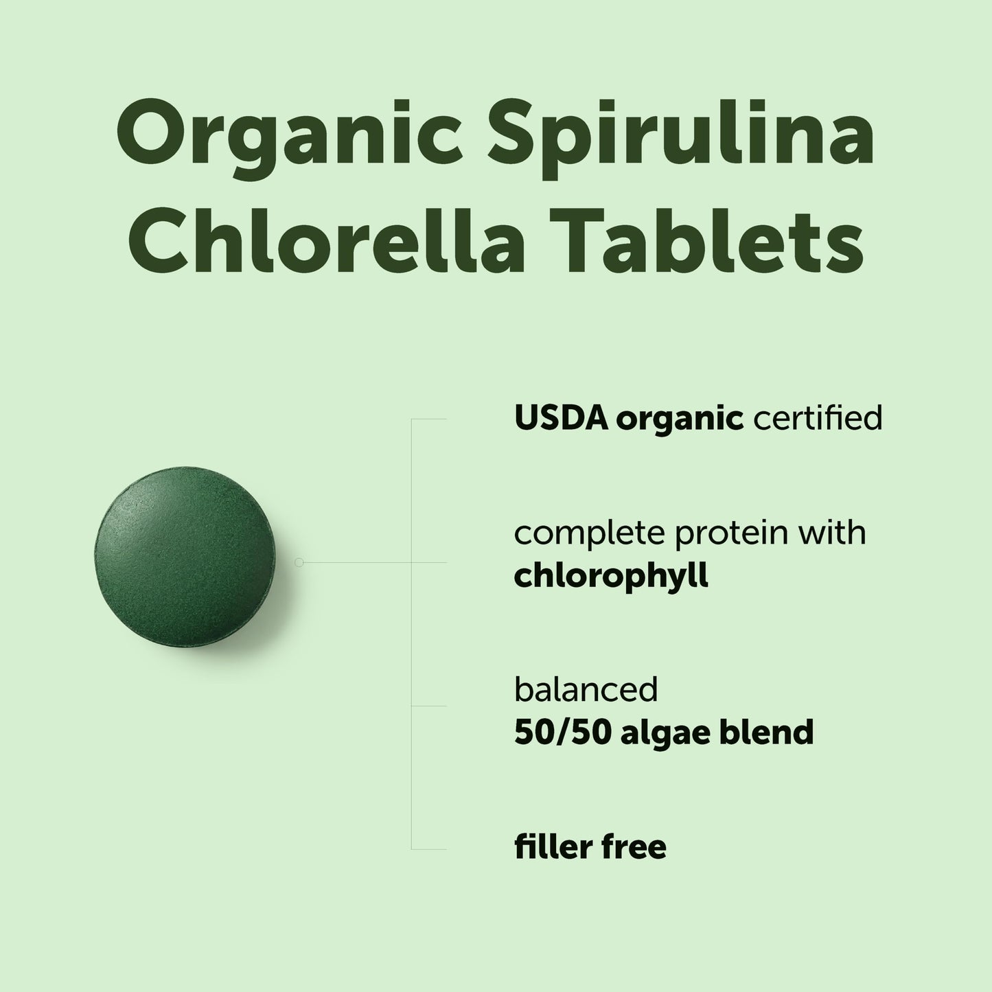 Close up of Micro Ingredients 3000mg spirulina chlorella tablets