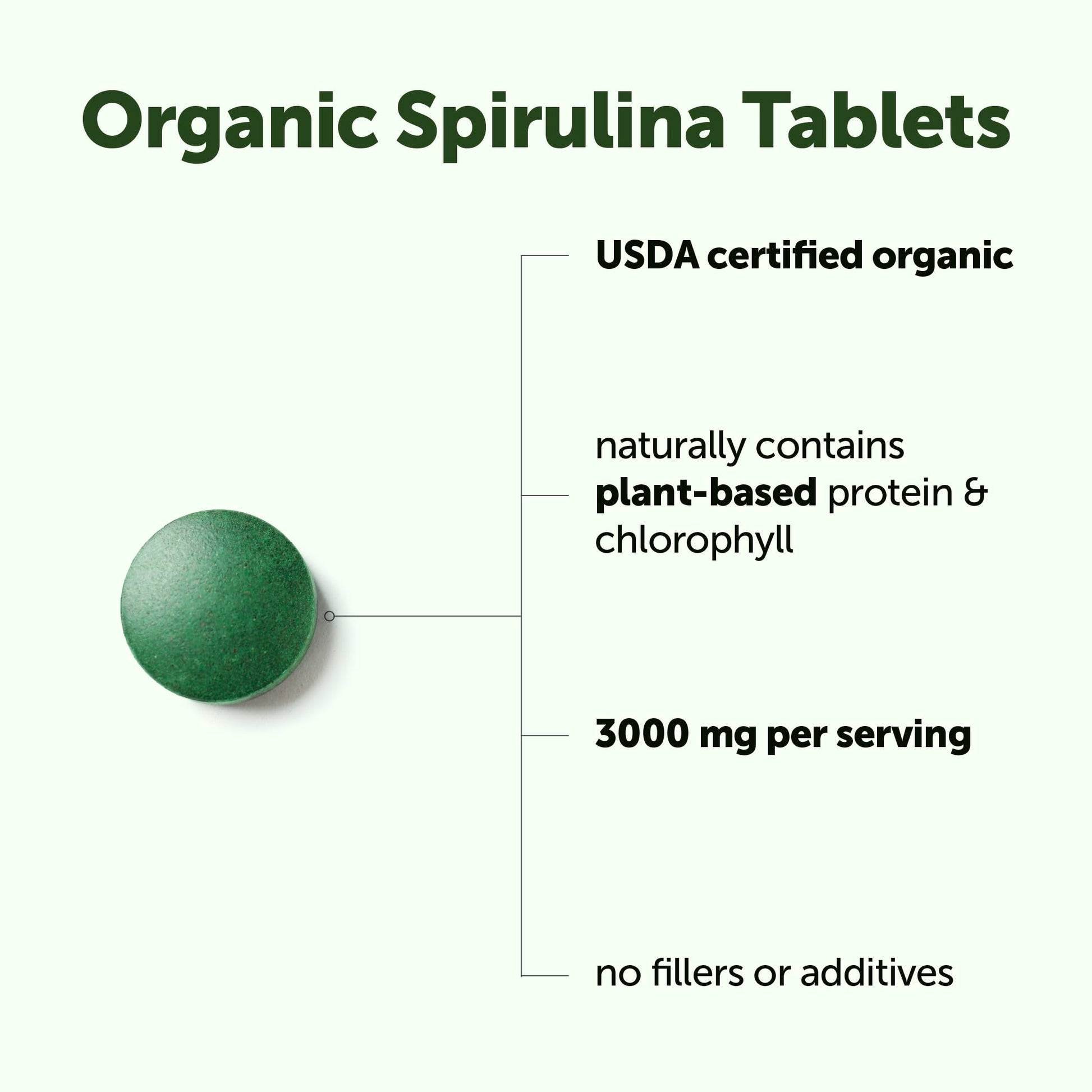 USDA certified organic and non-GMO seals on Micro Ingredients blue green algae supplement