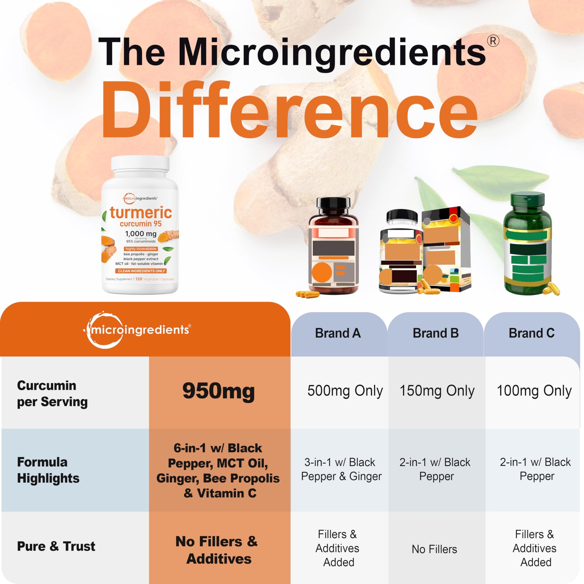 Vegetarian turmeric capsules containing ginger and black pepper extract for optimal bioavailability.