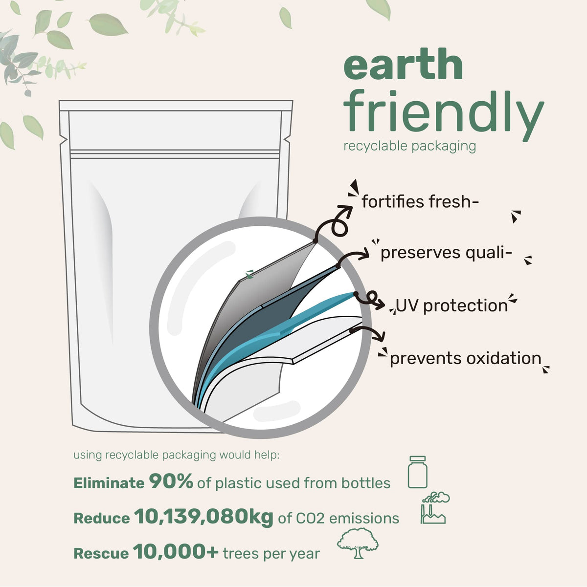 Micro Ingredients beetroot supplement pouch packaging for energy support