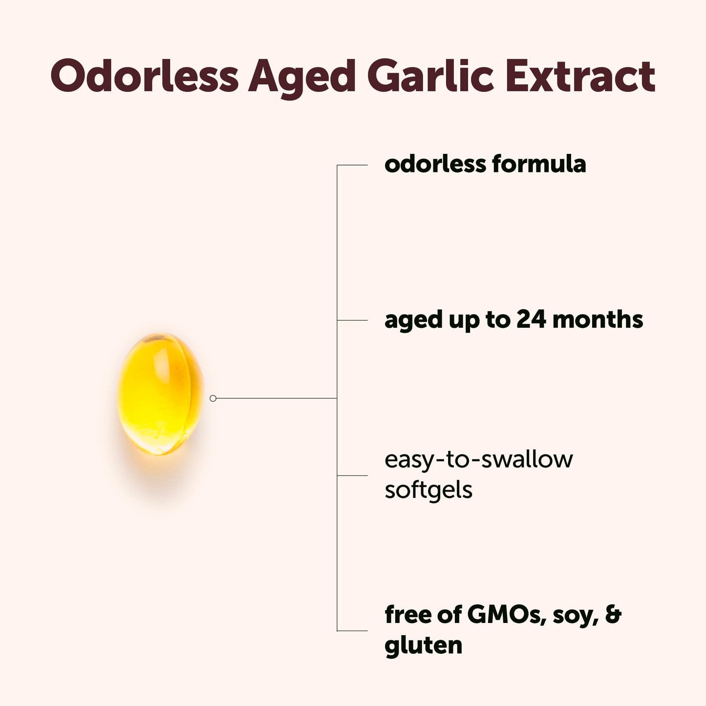 High potency 7500mg equivalent odorless garlic softgels premium dietary supplement facts panel.