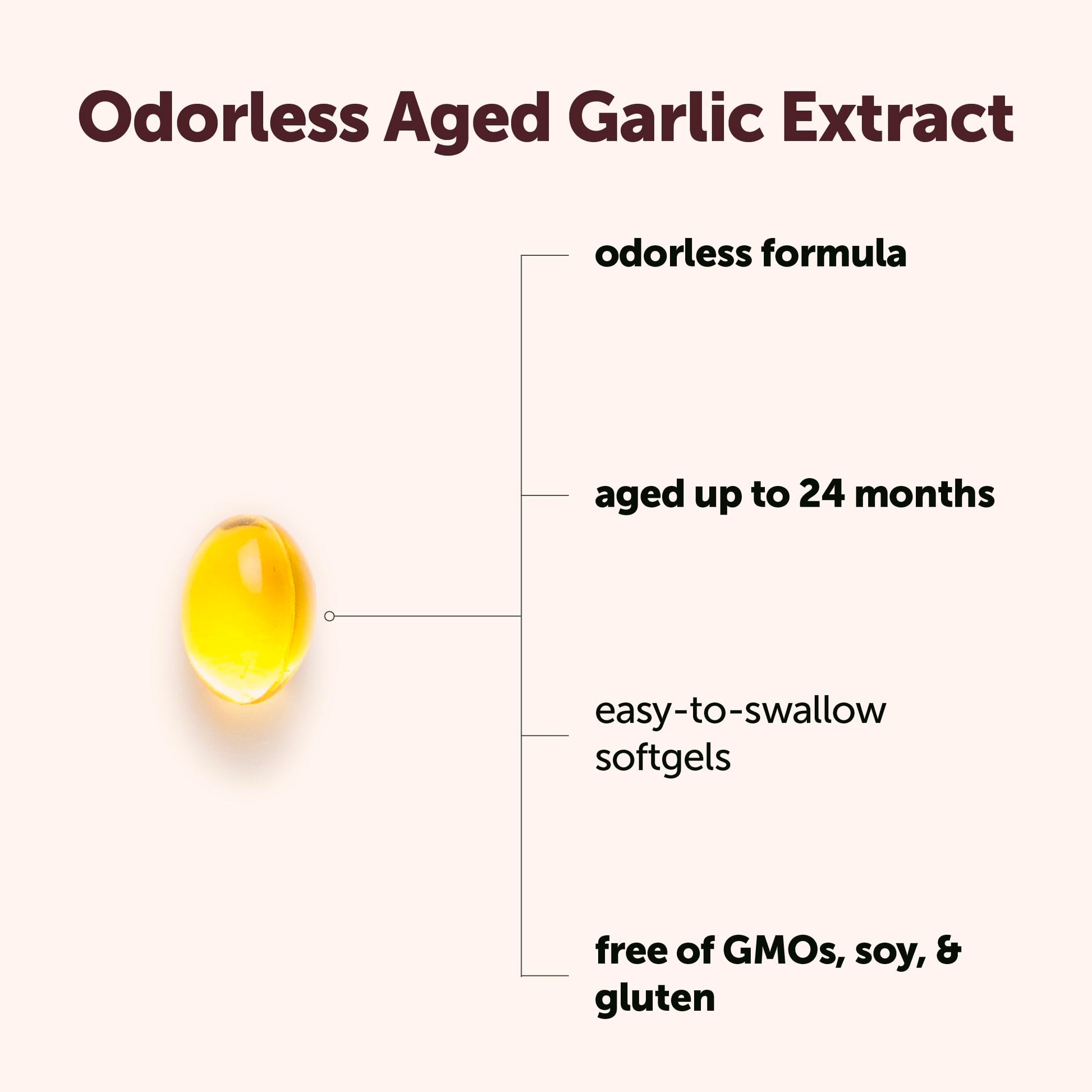 High potency 7500mg equivalent odorless garlic softgels premium dietary supplement facts panel.