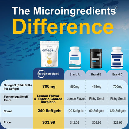 Micro Ingredients 4200 mg fish oil supplement pouch with lemon flavor callout
