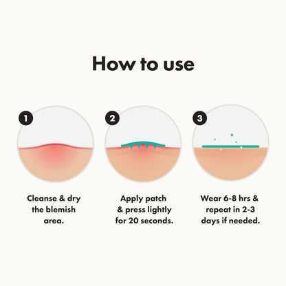 Back of the box displaying clinical testing details and step by step how to use instructions for acne treatment
