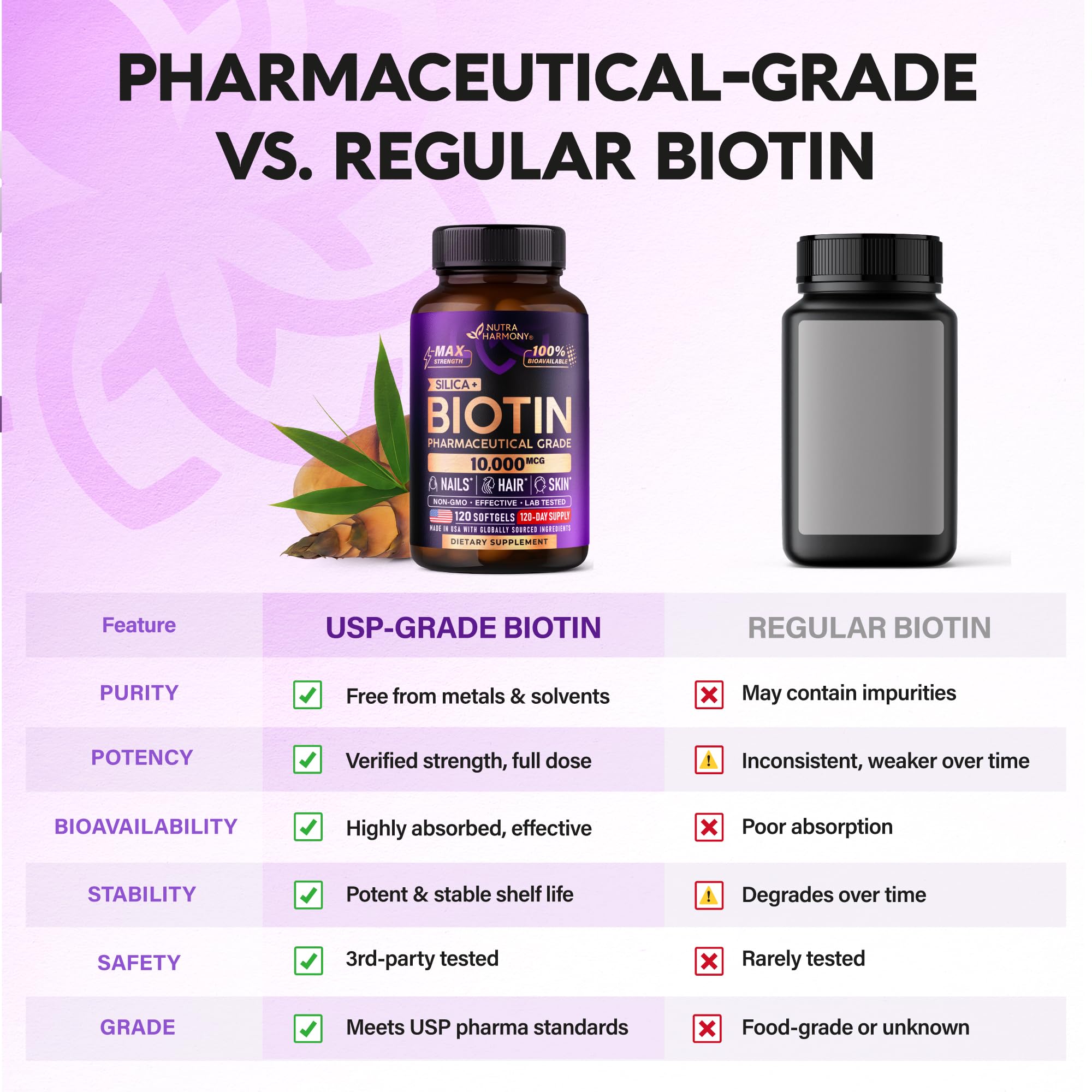 Nutraharmony biotin and silicon supplement facts panel