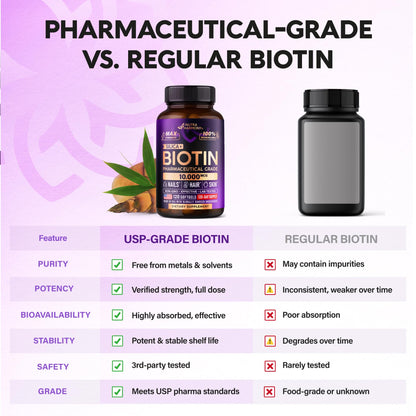 Nutraharmony biotin and silicon supplement facts panel