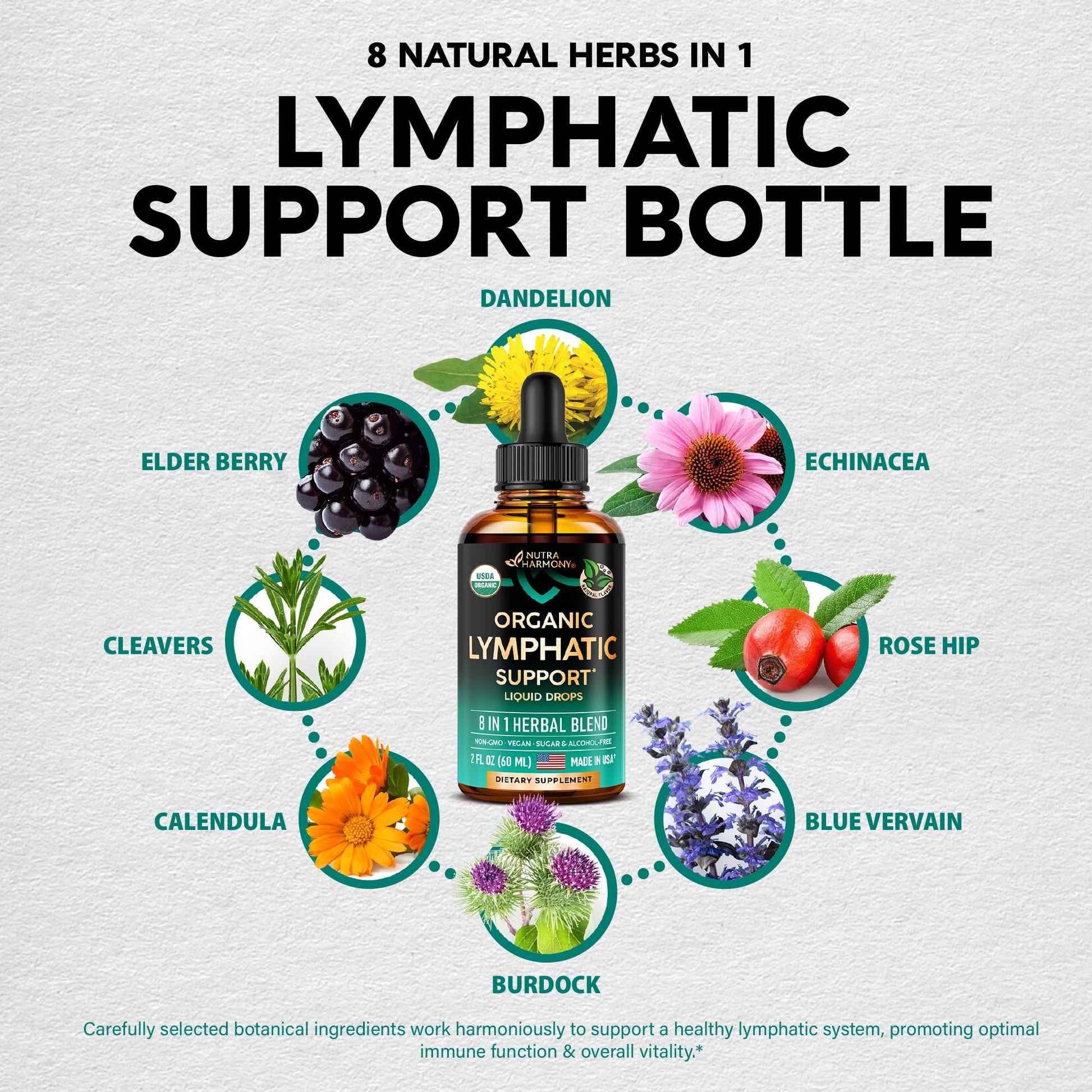 Educational graphic showing 8-in-1 herbal ingredients of Nutraharmony drops