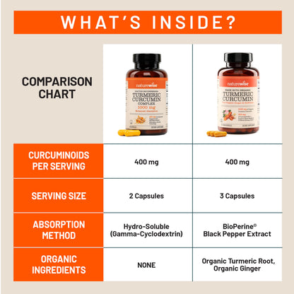 Lifestyle shot of Naturewise Turmeric Curcumin bottle on wooden surface