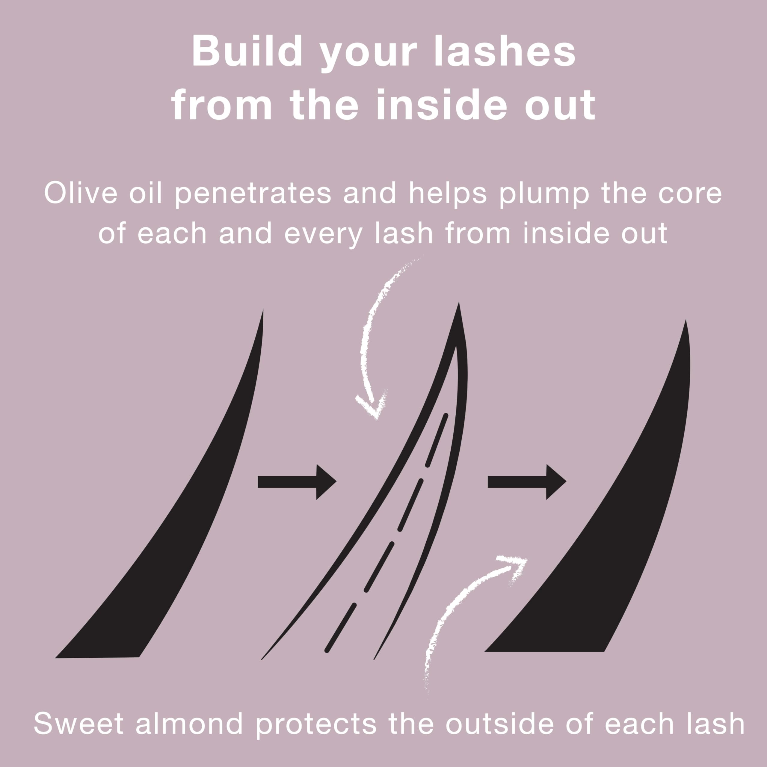 Waterproof formula mascara by Neutrogena featuring olive oil and sweet almond oil ingredients