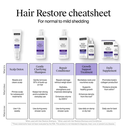 Back of Neutrogena Hair Restore serum box with ingredient list
