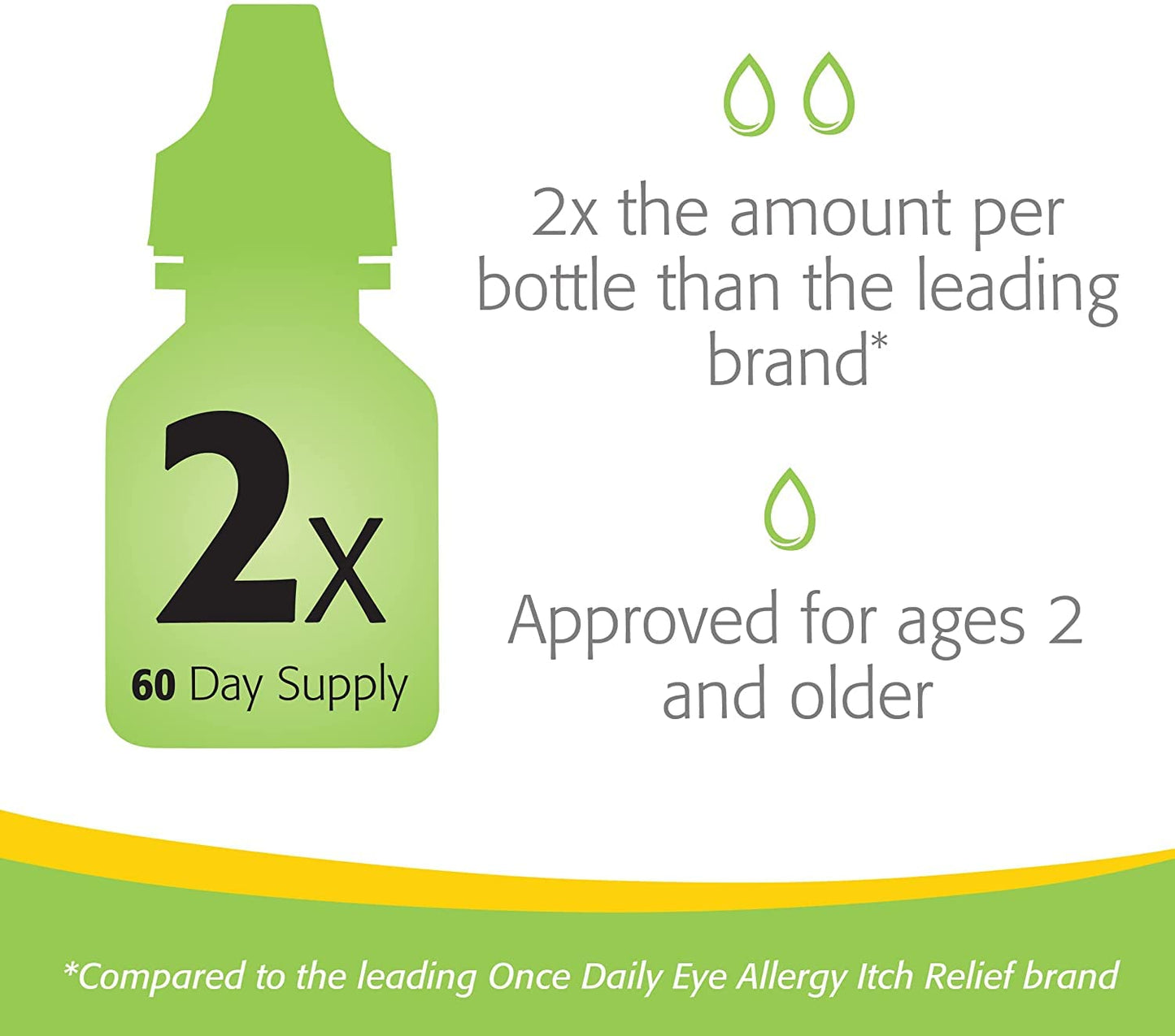 Side profile of Lastacaft eye allergy drops box detailing the 60 day supply.