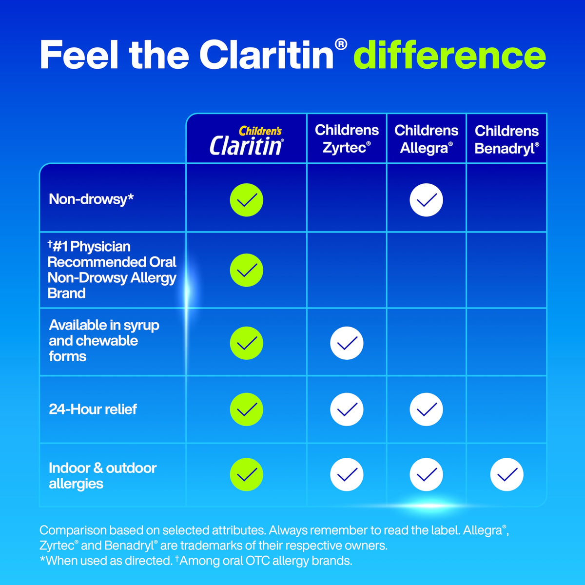 Authentic imported Claritin children allergy relief supplement container