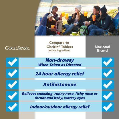 GoodSense 24 hour allergy medicine 365 count packaging showing drug facts and ingredients list