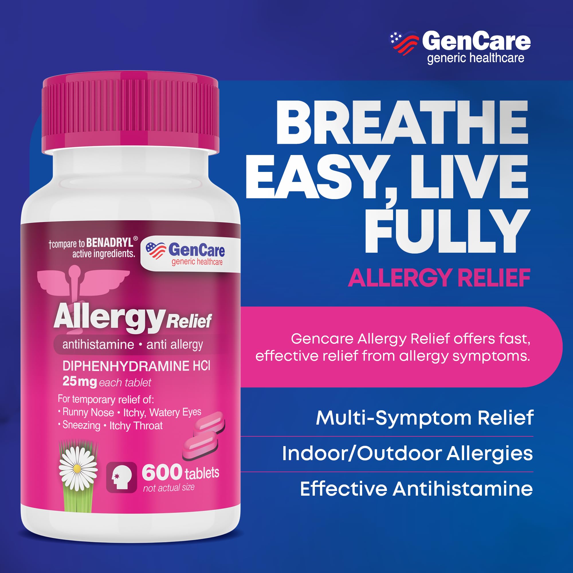 GenCare generic antihistamine pink tablets for seasonal allergy management.
