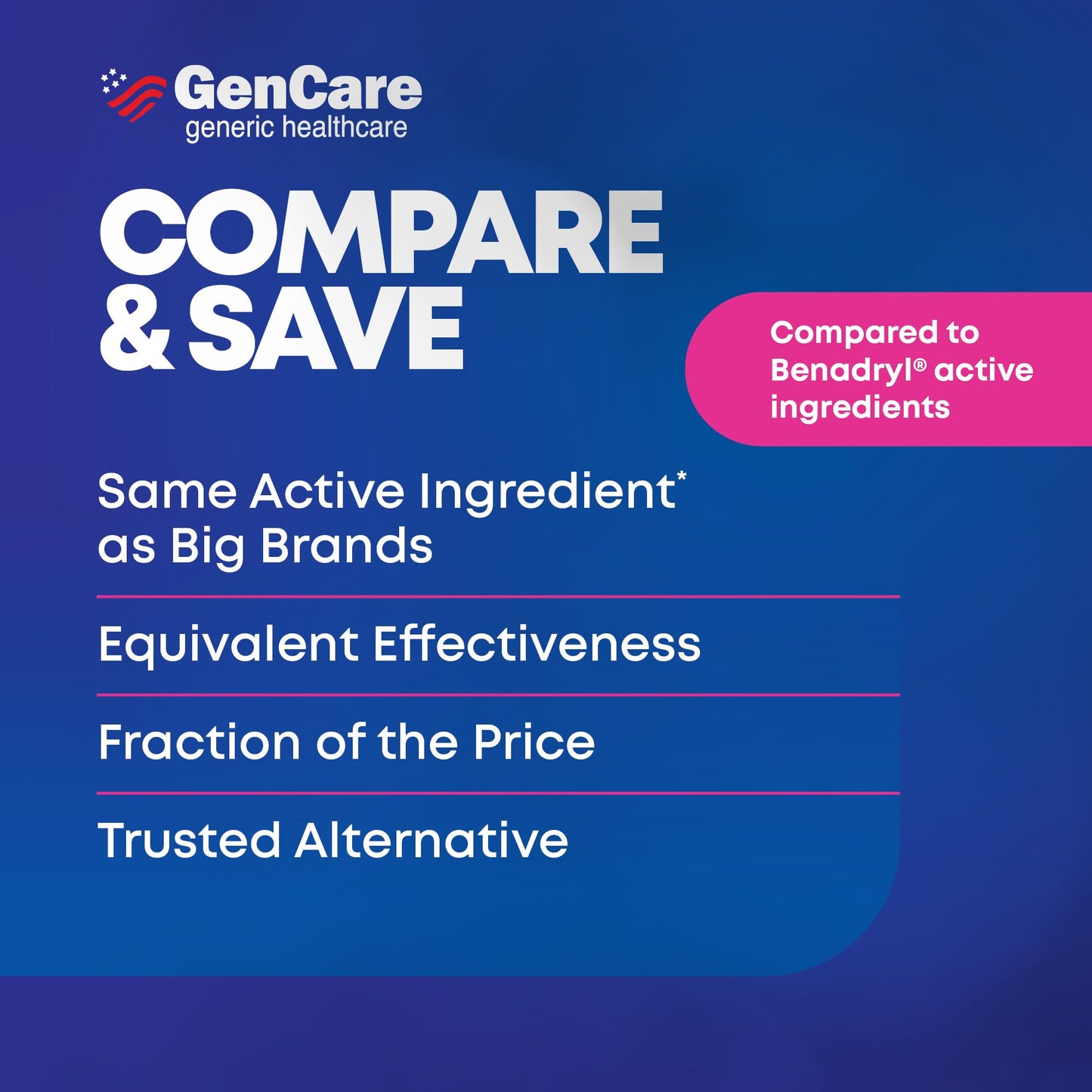 GenCare 600 tablets bottle showing drug facts and adult dosage instructions.