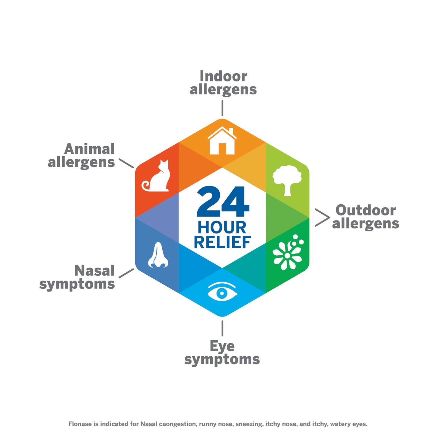 Flonase Sensimist non drowsy allergy spray showing the side activation buttons