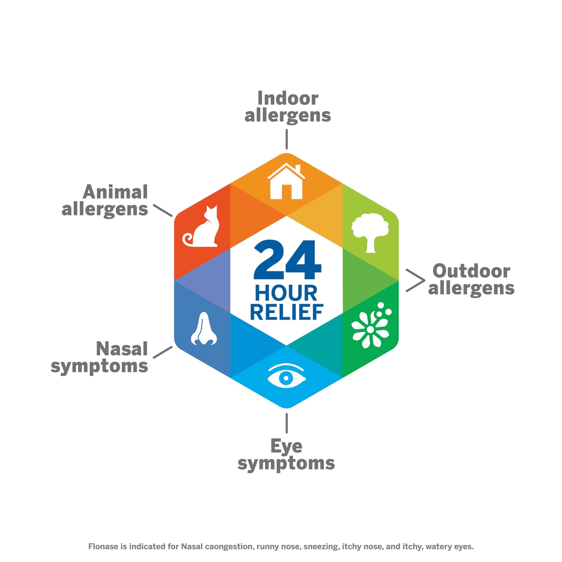 Flonase Sensimist non drowsy allergy spray showing the side activation buttons