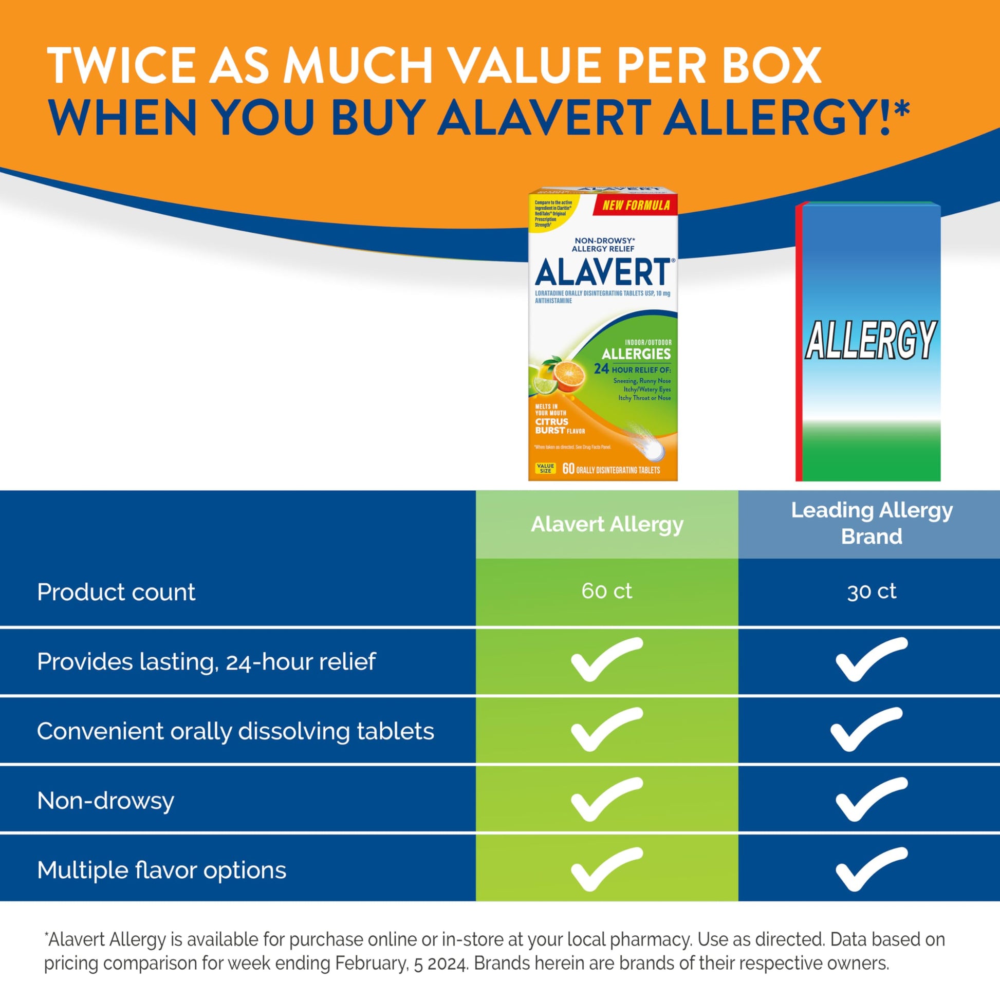 Authentic Alavert citrus flavor antihistamine tablets packaging showcasing waterless dissolving technology