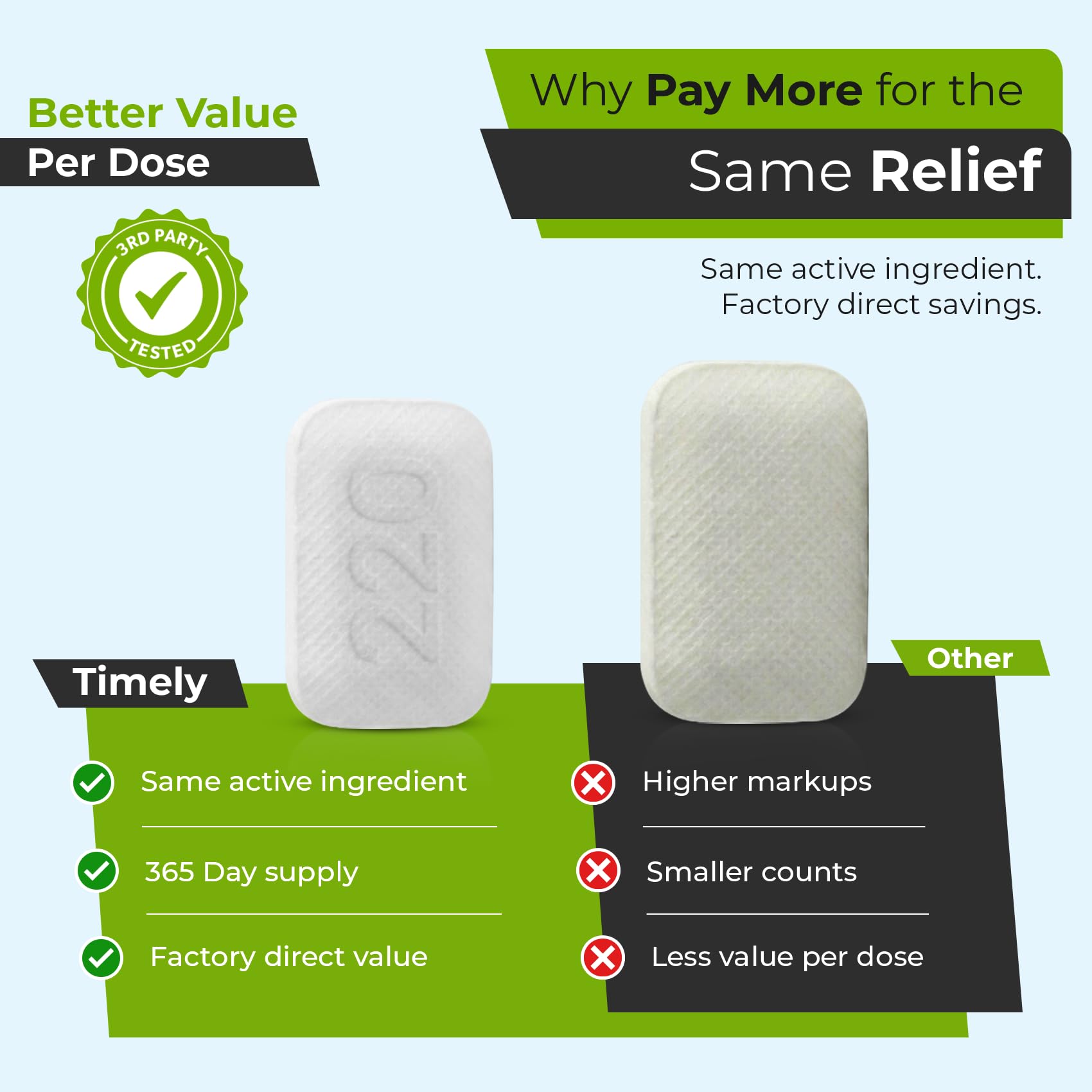 Timely Cetirizine Hydrochloride 10 mg 24 hour allergy tablets ingredient label overview