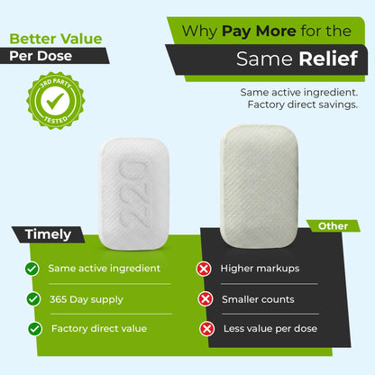 Timely Cetirizine Hydrochloride 10 mg 24 hour allergy tablets ingredient label overview