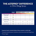 Back label of the Astepro nasal spray bottle illustrating the detailed usage instructions and drug facts.
