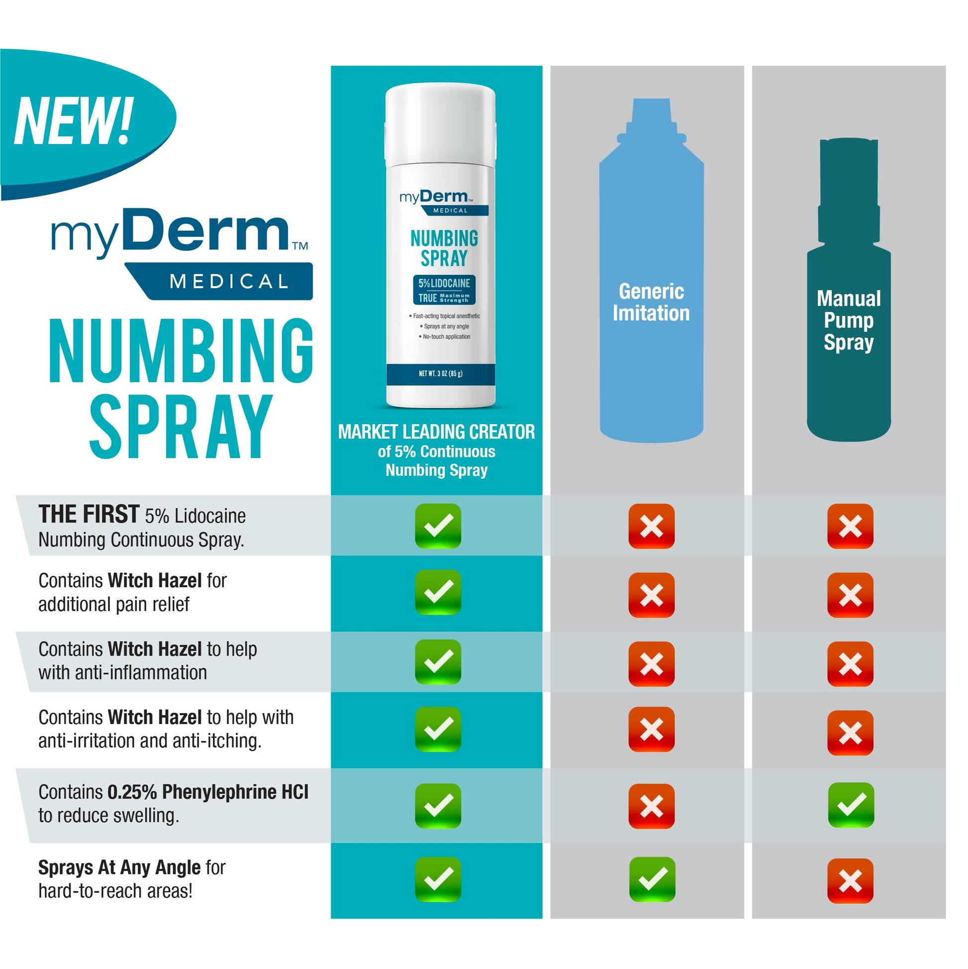 Side view of Myderm 4.5 ounce numbing spray