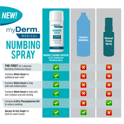 Side view of Myderm 4.5 ounce numbing spray
