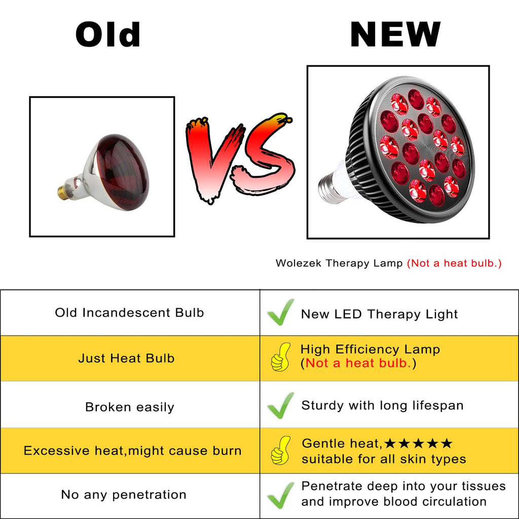 Wolezek red light therapy bulb packaging and complete unit