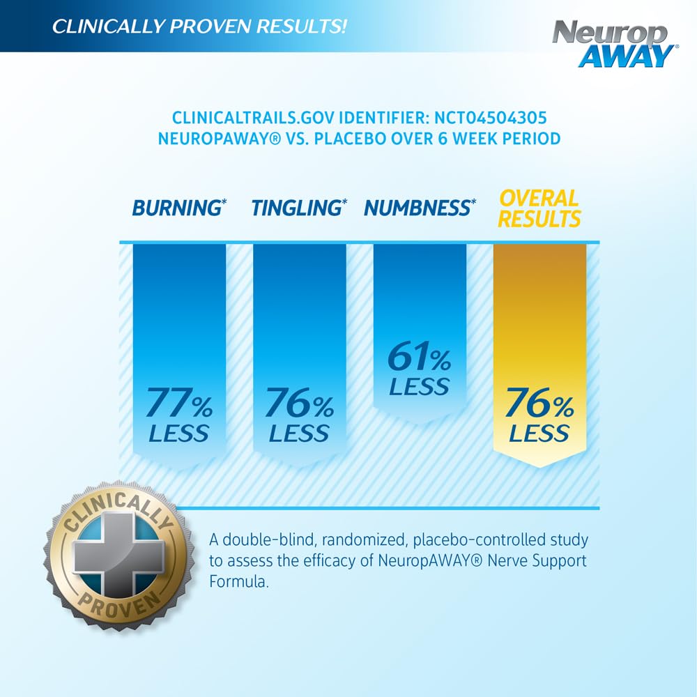 NeuropAWAY Nerve Support bottle label supplement facts