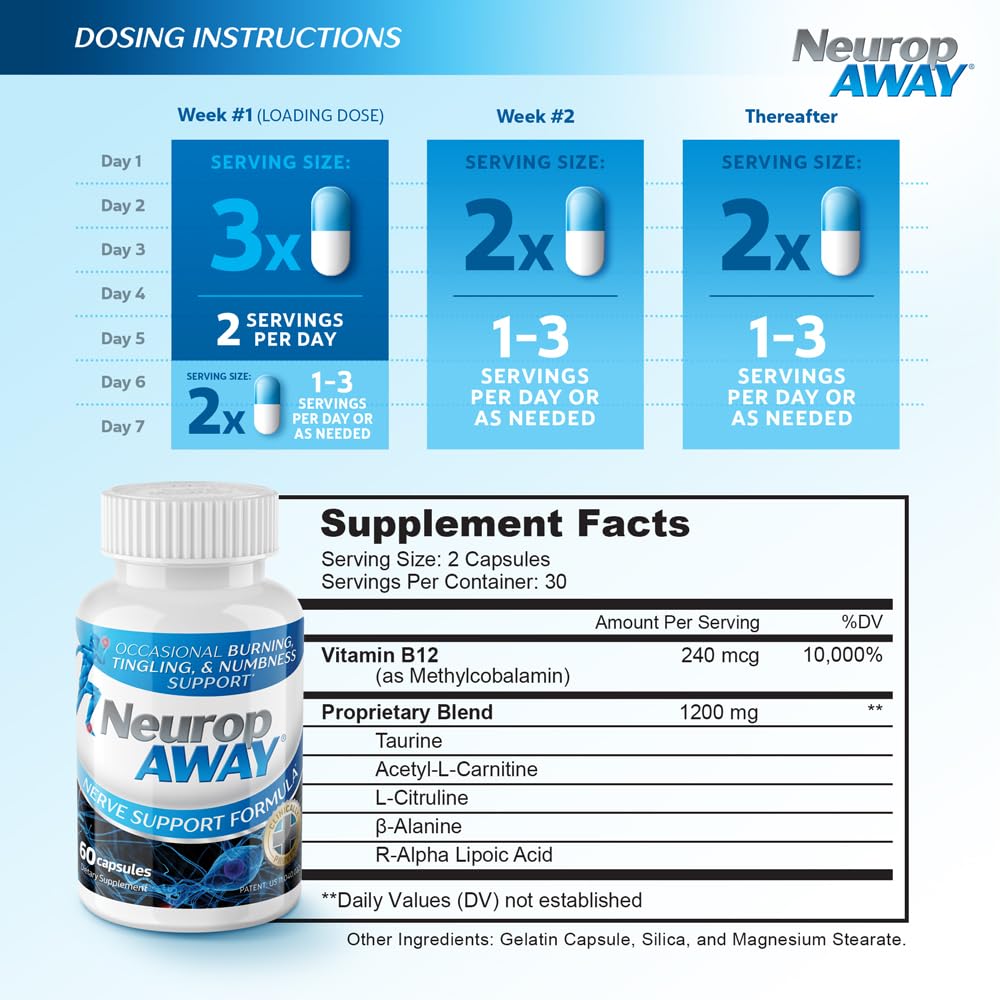 Close up of NeuropAWAY patented formula text on bottle