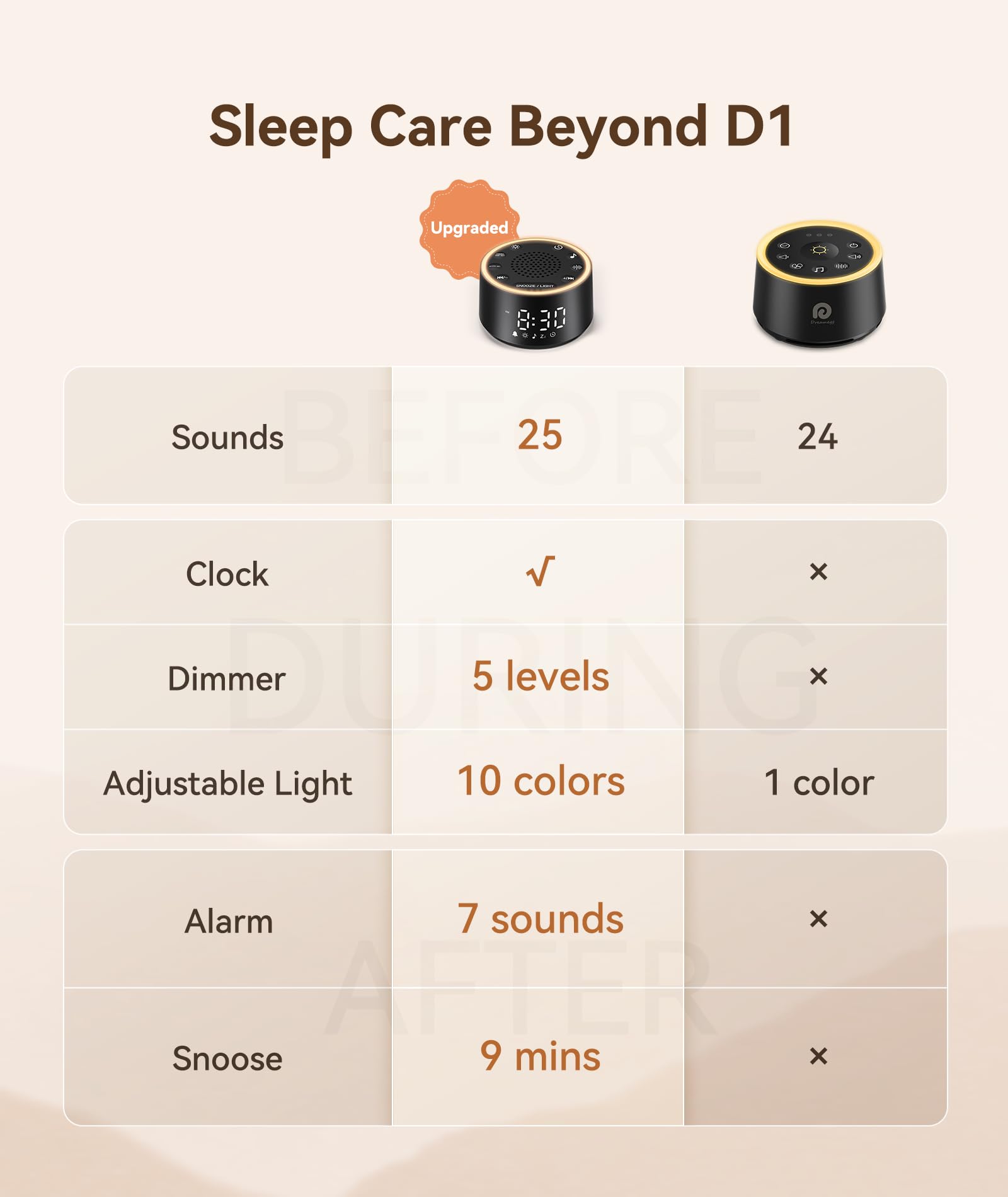 Dreamegg sleep sound machine top panel control buttons for volume and lighting