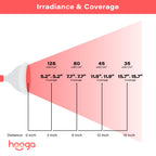 Hooga HG24 device illuminated to demonstrate red and near-infrared output.