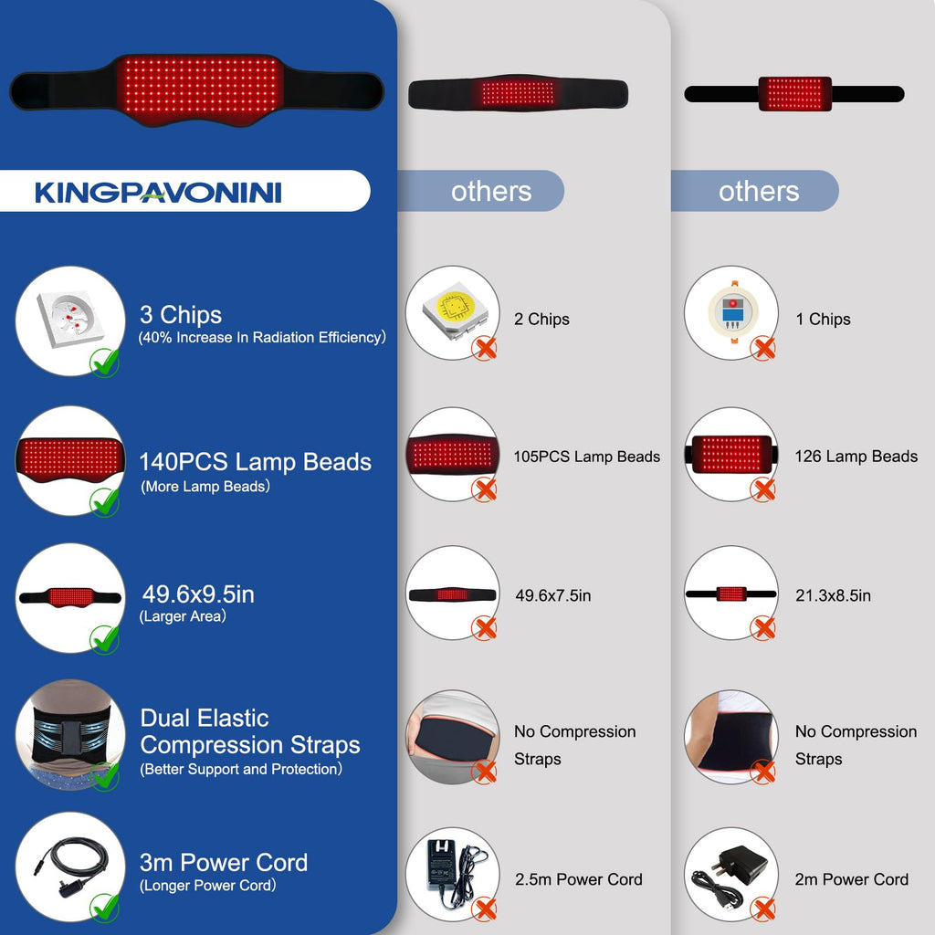 KingPavonini red light therapy belt in packaging layout