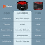 Lifepro Allevared belt packaging and accessories