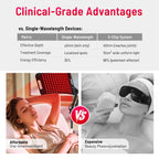 LEDINO face and body treatment setup with safety eyewear included