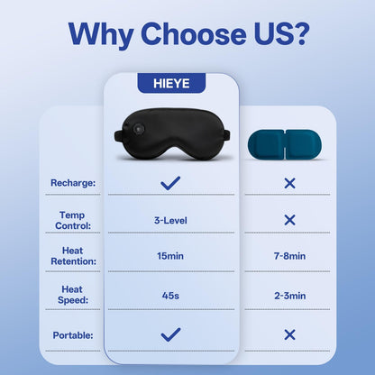 Side profile of Hieye rechargeable eye mask for sleeping