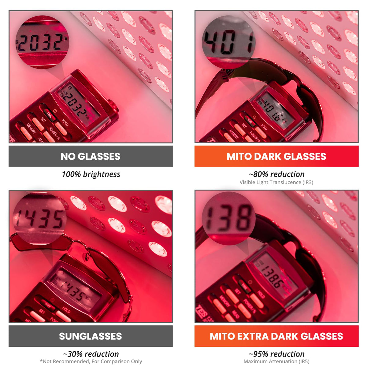 Mitoredlight therapy glasses lifestyle angle