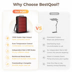 BestQool clinical grade panel active illumination mode