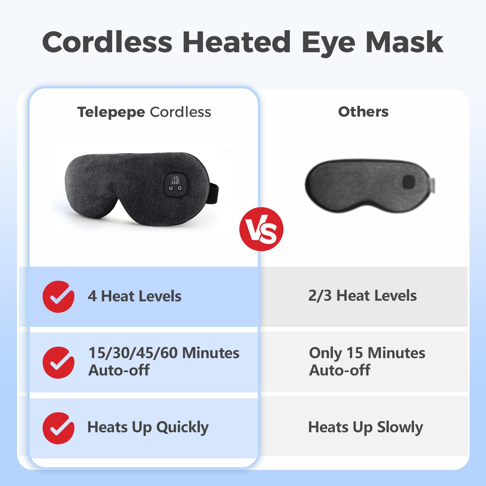Telepepe heated eye mask with digital display temperature settings