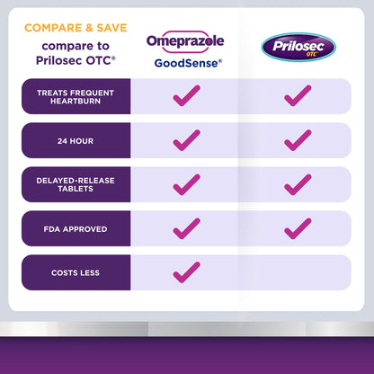 GoodSense Omeprazole 42 count acid reducer box side profile