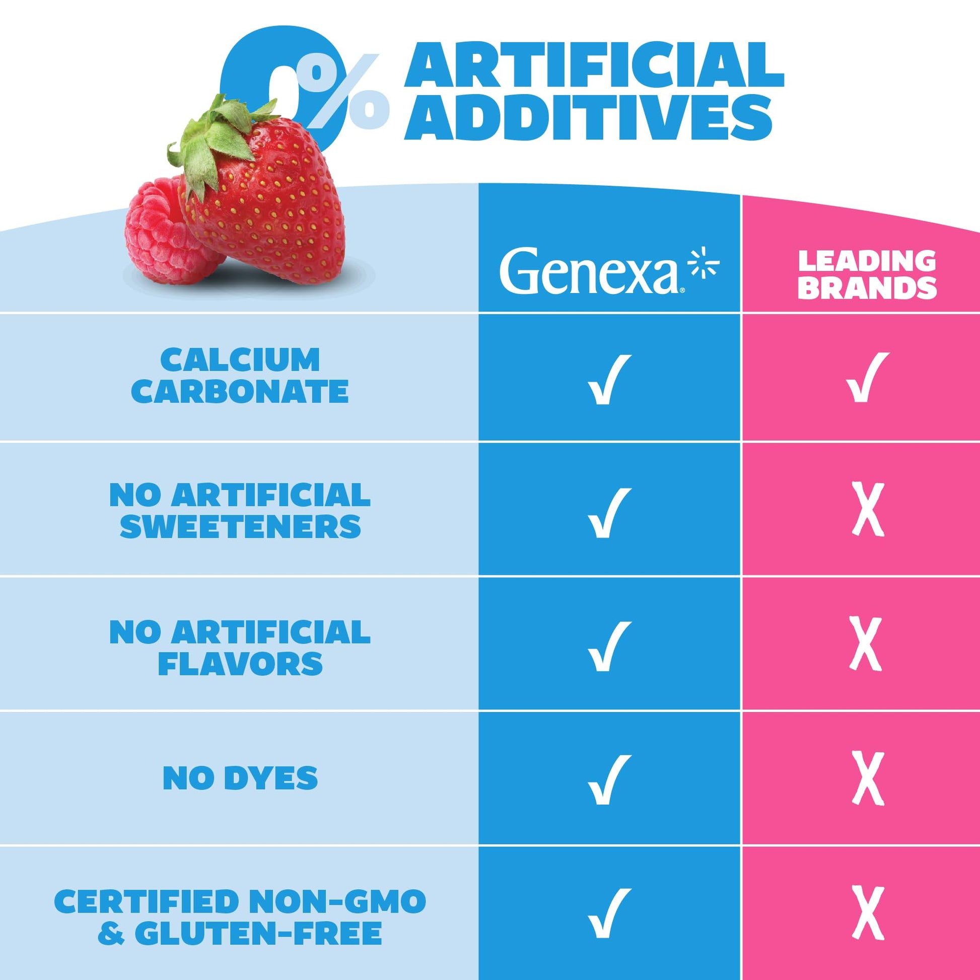 Dye-free and non-GMO labels on Genexa Tummy Relief bottle