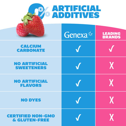 Dye-free and non-GMO labels on Genexa Tummy Relief bottle