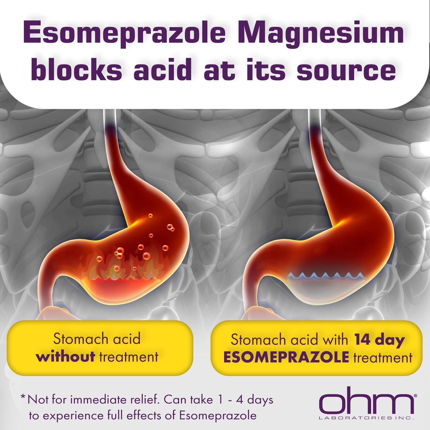 Back of Ohm Esomeprazole packaging showing supplement facts