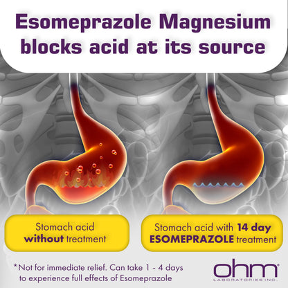 Back of Ohm Esomeprazole packaging showing supplement facts