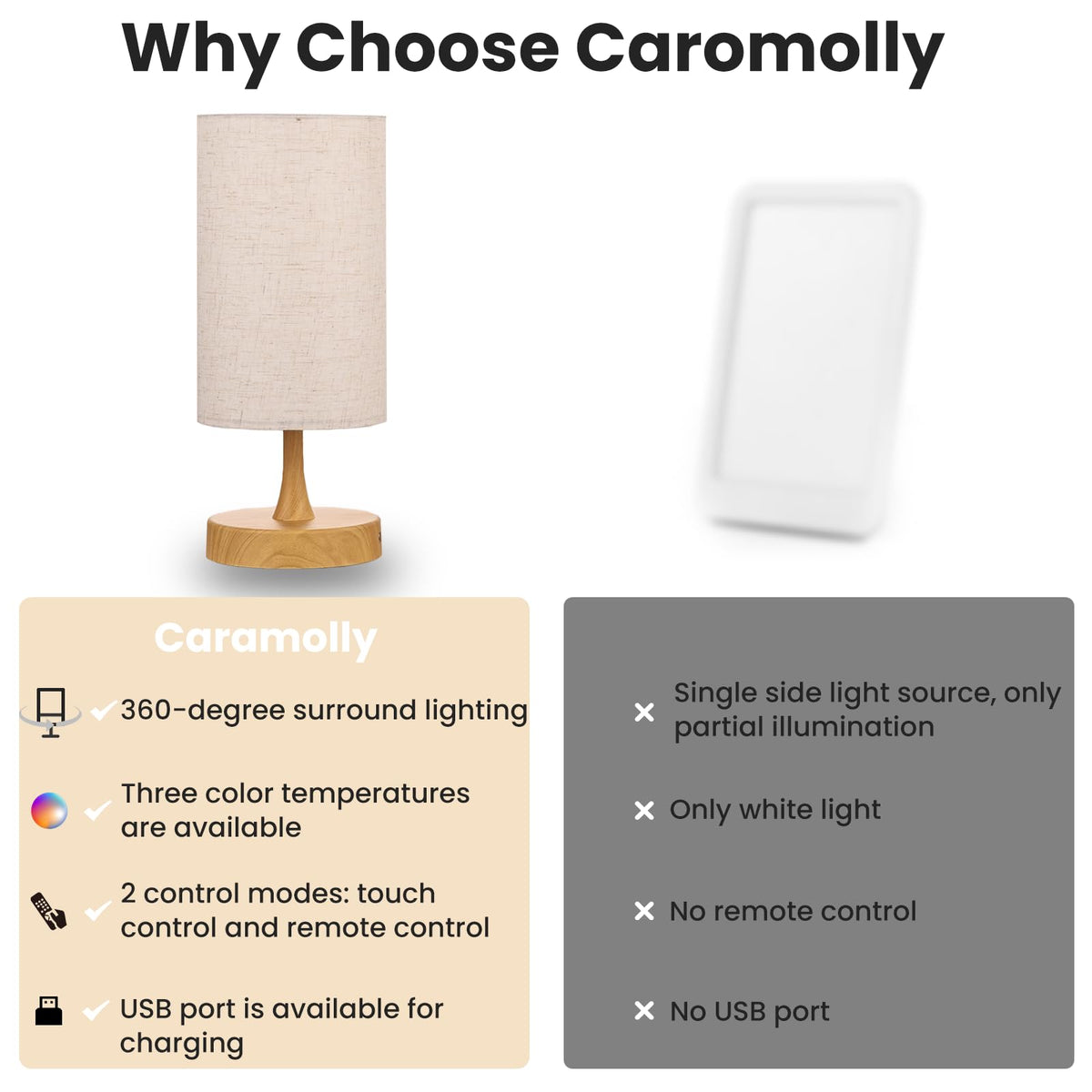 Caromolly light therapy lamp in packaging box ready for shipping