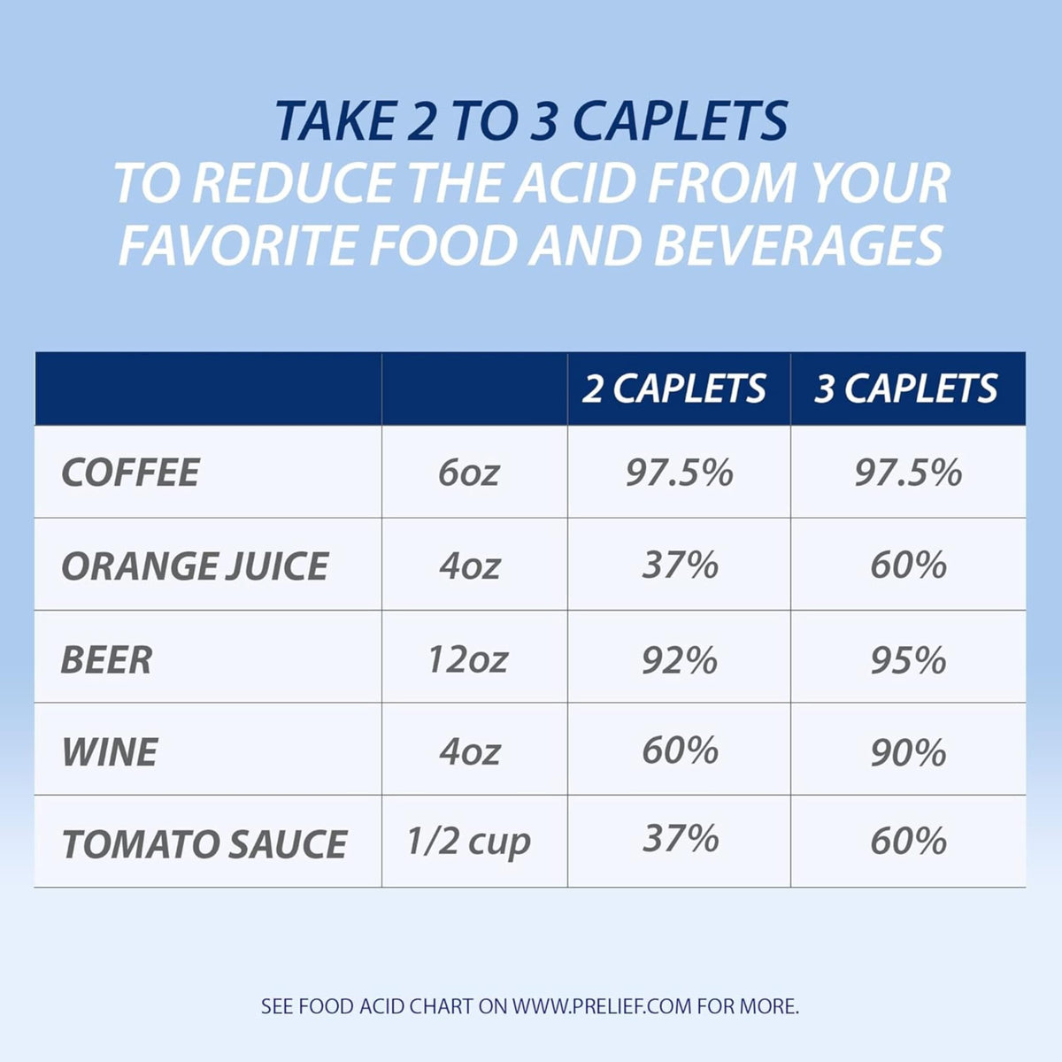 Prelief 120 count supplement bottle lifestyle shot