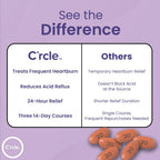 Close up of C'rcle Omeprazole tablet packaging