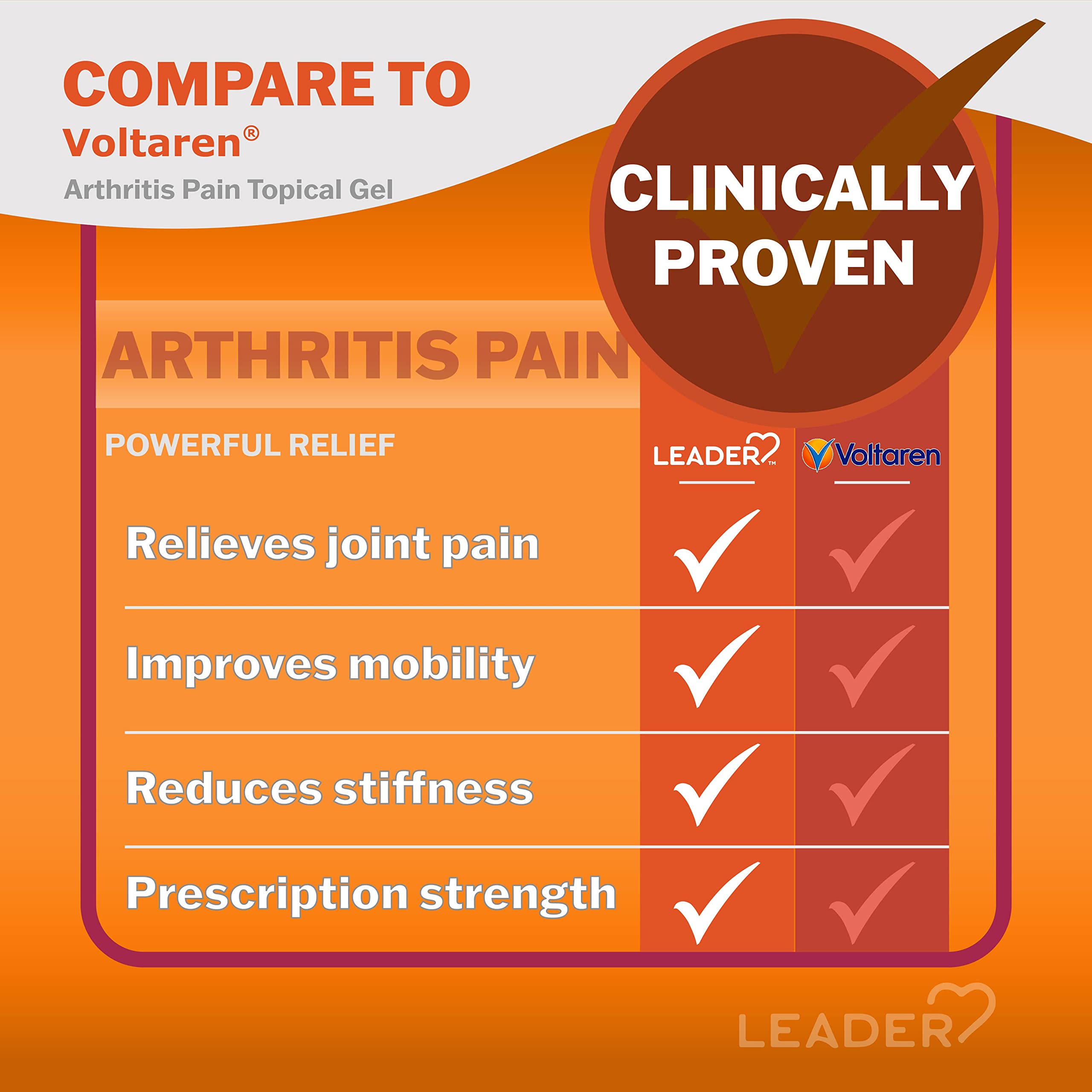 Leader prescription strength joint pain relief gel tube with dosing instructions