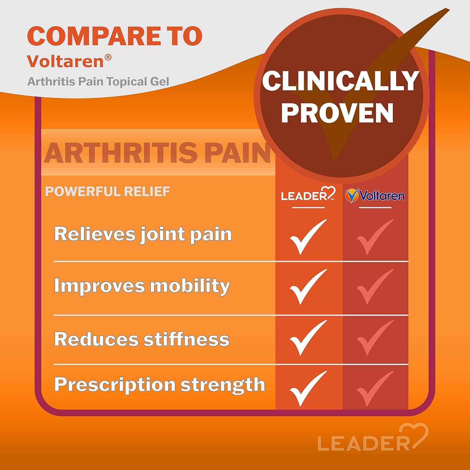 Leader joint pain reliever gel tubes displaying active ingredient information clearly.