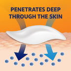 Close up of Voltaren three point five two ounce joint stiffness relief gel